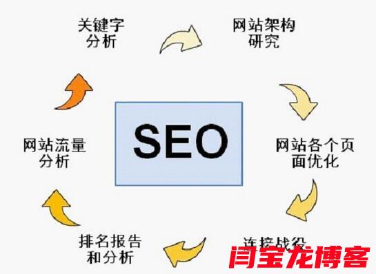 什么样的关键词适合我们去做SEO排名优化？别被热搜词忽悠了