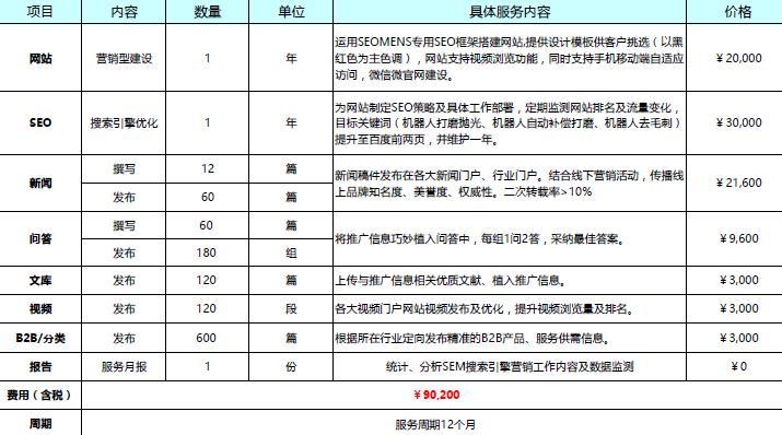 SEO引擎优化费用多少钱一个月？这份报价单可能和你想的不一样