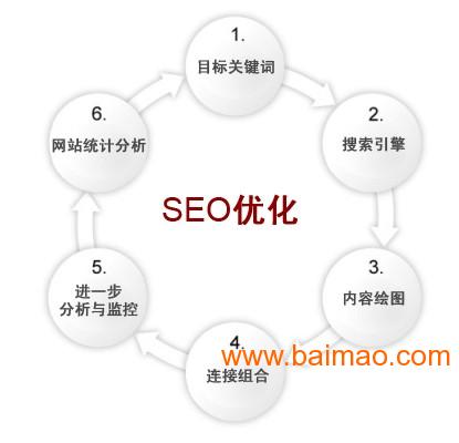SEO排名优化报价多少钱一个月？我帮你把账算明白，别再被坑了