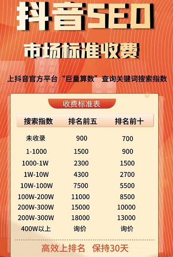 康平一站式抖音SEO优化多少钱？我帮你把账算明白，别花冤枉钱