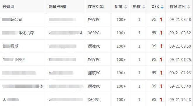 孝感市SEO关键词排名优化怎么样？一个本地运营者的真实观察