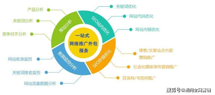江津靠谱SEO优化一站式服务商，到底怎么选？看完这篇心里就有数了