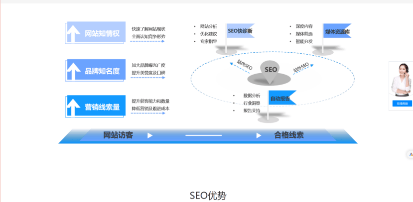 搜索引擎优化，为什么我说10云30速30捷才是2025年突围的关键？