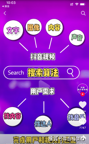 阿拉尔抖音关键词SEO优化排名公司，你的门店流量，可能就差这一哆嗦