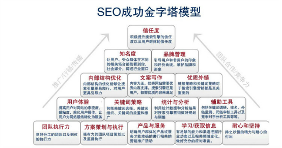 SEO排名优化实战，从基础到进阶的完整指南（附品质提升策略）